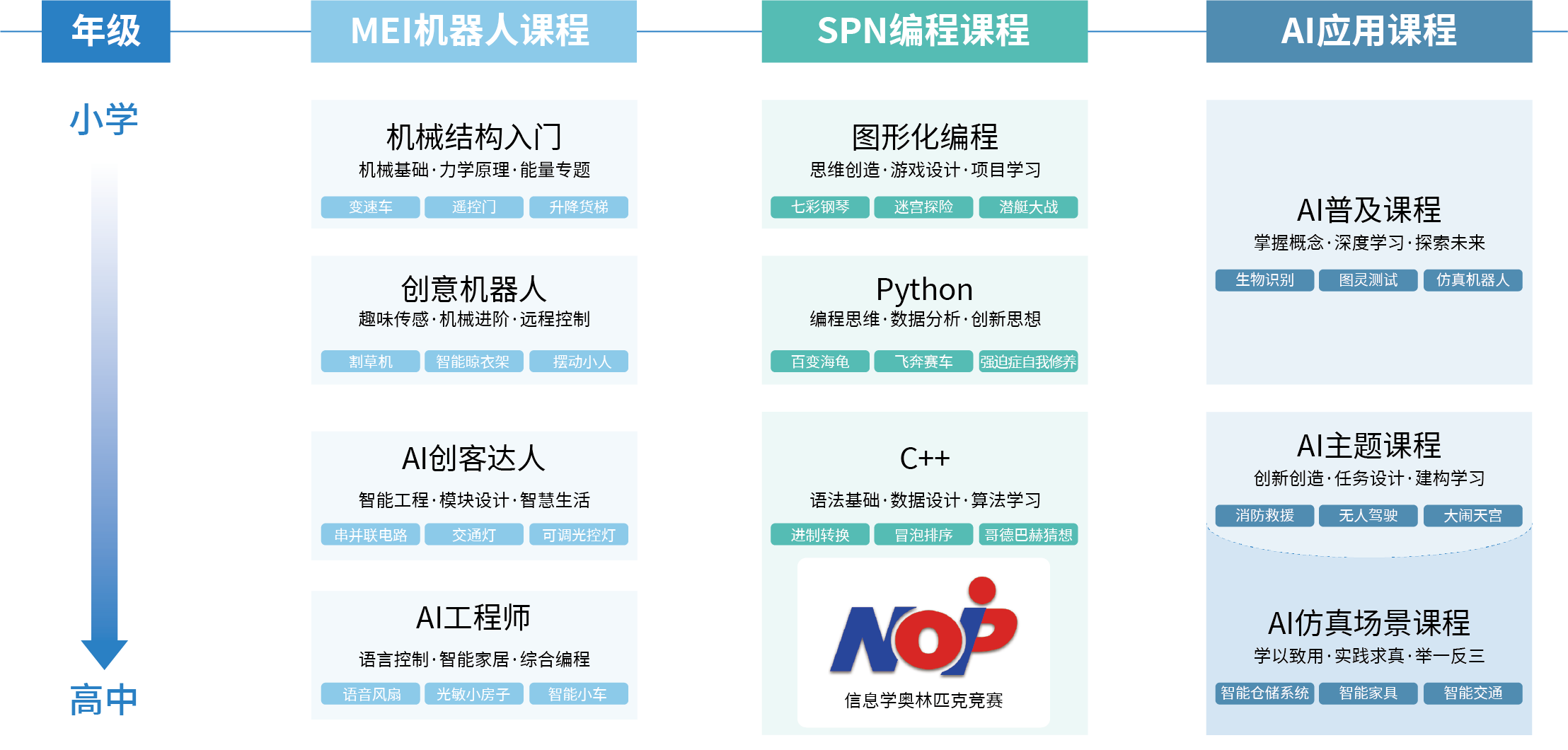中小学人工智能解决方案- 海客智能教育